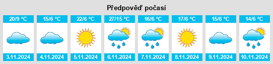 Výhled počasí pro místo Tatyoon na Slunečno.cz