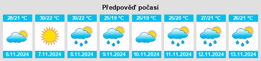 Výhled počasí pro místo Tatham na Slunečno.cz