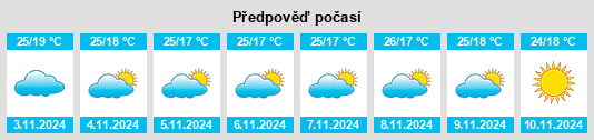 Výhled počasí pro místo Tarzali na Slunečno.cz