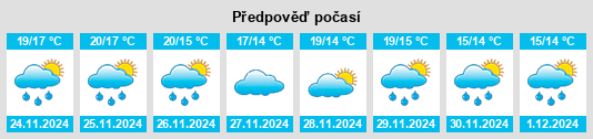 Výhled počasí pro místo Tarwin Lower na Slunečno.cz