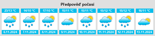 Výhled počasí pro místo Tarwin na Slunečno.cz