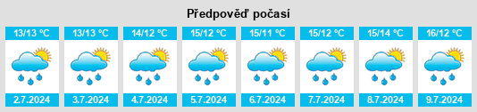 Výhled počasí pro místo Tarro na Slunečno.cz
