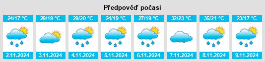 Výhled počasí pro místo Tarro na Slunečno.cz