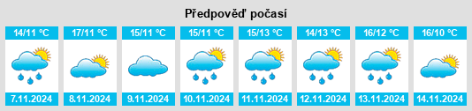 Výhled počasí pro místo Tarraville na Slunečno.cz