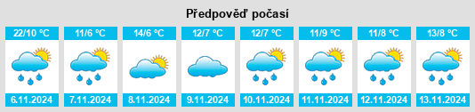 Výhled počasí pro místo Tarra Valley na Slunečno.cz