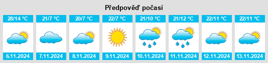 Výhled počasí pro místo Tarranyurk na Slunečno.cz