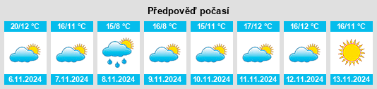 Výhled počasí pro místo Tarpeena na Slunečno.cz