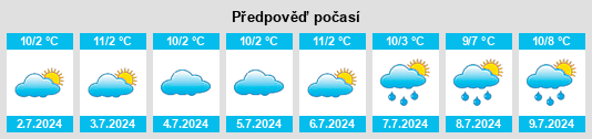 Výhled počasí pro místo Tarnagulla na Slunečno.cz