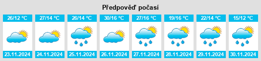 Výhled počasí pro místo Tarlo na Slunečno.cz