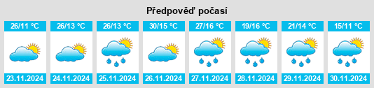 Výhled počasí pro místo Taralga na Slunečno.cz