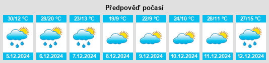 Výhled počasí pro místo Taradale na Slunečno.cz