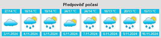 Výhled počasí pro místo Tanja na Slunečno.cz