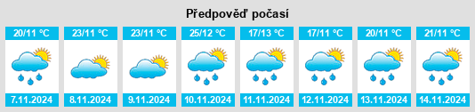 Výhled počasí pro místo Tangambalanga na Slunečno.cz