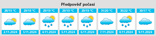 Výhled počasí pro místo Tamworth Municipality na Slunečno.cz