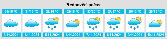 Výhled počasí pro místo Tamworth na Slunečno.cz