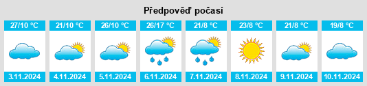 Výhled počasí pro místo Taminick na Slunečno.cz