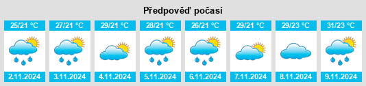 Výhled počasí pro místo Tamborine na Slunečno.cz