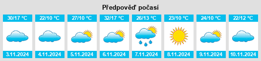 Výhled počasí pro místo Tallimba na Slunečno.cz