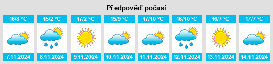 Výhled počasí pro místo Tabor na Slunečno.cz