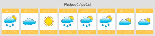 Výhled počasí pro místo Taabinga na Slunečno.cz