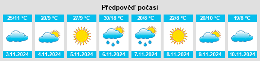 Výhled počasí pro místo Sylvaterre na Slunečno.cz