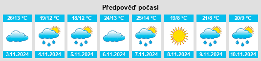 Výhled počasí pro místo Sutton Forest na Slunečno.cz