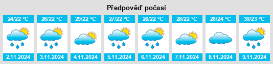 Výhled počasí pro místo Surfers Paradise na Slunečno.cz