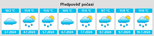 Výhled počasí pro místo Sunbury na Slunečno.cz