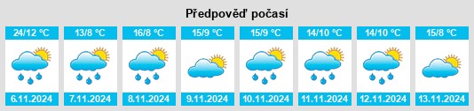 Výhled počasí pro místo Strzelecki na Slunečno.cz