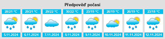 Výhled počasí pro místo Strathpine na Slunečno.cz