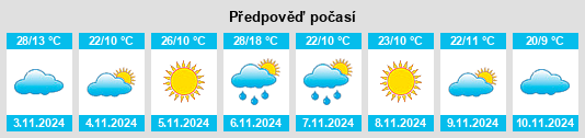 Výhled počasí pro místo Strathmerton na Slunečno.cz