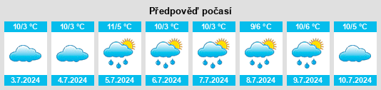Výhled počasí pro místo Strangways na Slunečno.cz