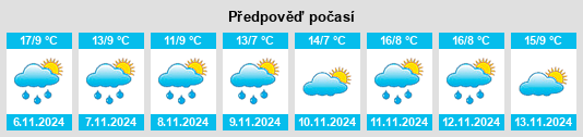 Výhled počasí pro místo Strahan na Slunečno.cz