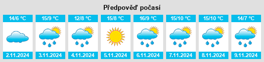 Výhled počasí pro místo Stowport na Slunečno.cz