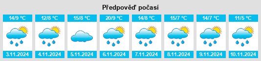 Výhled počasí pro místo Stoodley na Slunečno.cz