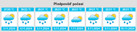 Výhled počasí pro místo Stockleigh na Slunečno.cz