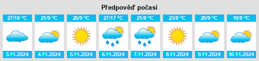 Výhled počasí pro místo Stewarton na Slunečno.cz