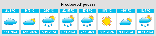 Výhled počasí pro místo Stawell na Slunečno.cz