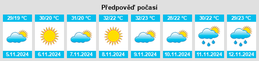 Výhled počasí pro místo Stanwell na Slunečno.cz