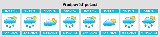 Výhled počasí pro místo Stanley na Slunečno.cz