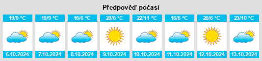 Výhled počasí pro místo Stanbridge na Slunečno.cz