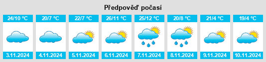 Výhled počasí pro místo Spring Terrace na Slunečno.cz