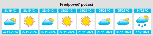 Výhled počasí pro místo Springsure na Slunečno.cz