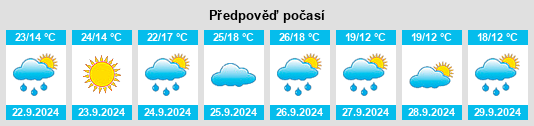 Výhled počasí pro místo Spring Hill na Slunečno.cz