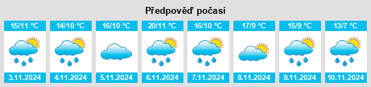 Výhled počasí pro místo Spreyton na Slunečno.cz