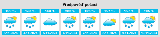 Výhled počasí pro místo Sprent na Slunečno.cz