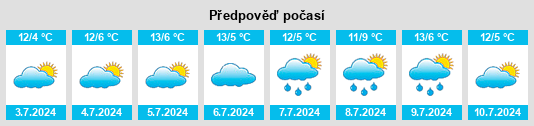 Výhled počasí pro místo Speed na Slunečno.cz