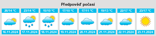 Výhled počasí pro místo Sorrento na Slunečno.cz