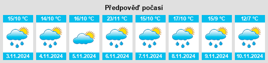 Výhled počasí pro místo Sorell na Slunečno.cz