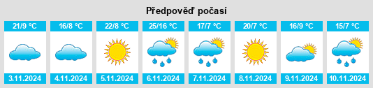 Výhled počasí pro místo Somerton na Slunečno.cz